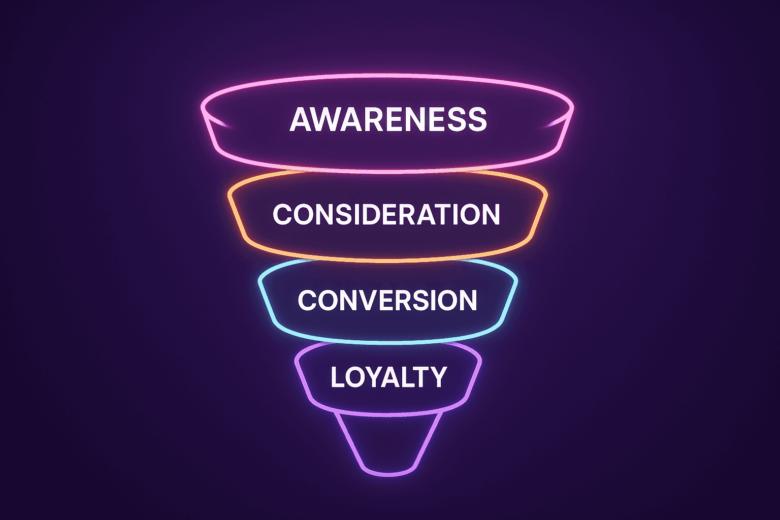 Marketing Funnel